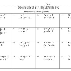 System of equations substitution worksheet