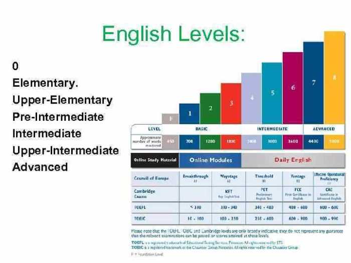 Level 1 antiterrorism post test answers