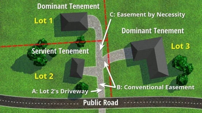 Easement by prescription vs adverse possession