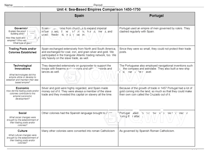 Unit 4: sea-based empires comparison 1450-1750