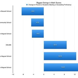 Pearson foundations of reading test scores