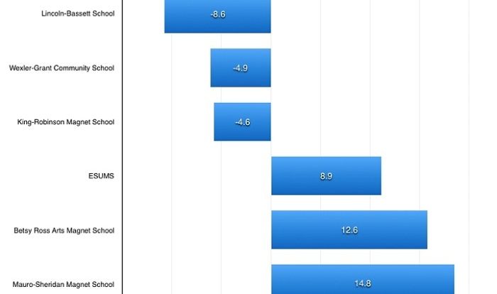 Pearson foundations of reading test scores