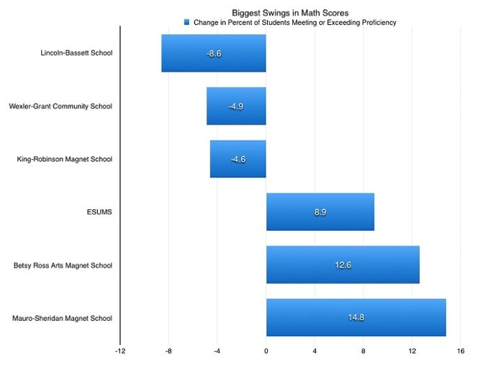 Pearson foundations of reading test scores