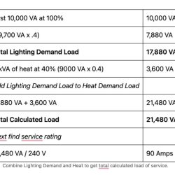 Single family dwelling electrical load calculation worksheet