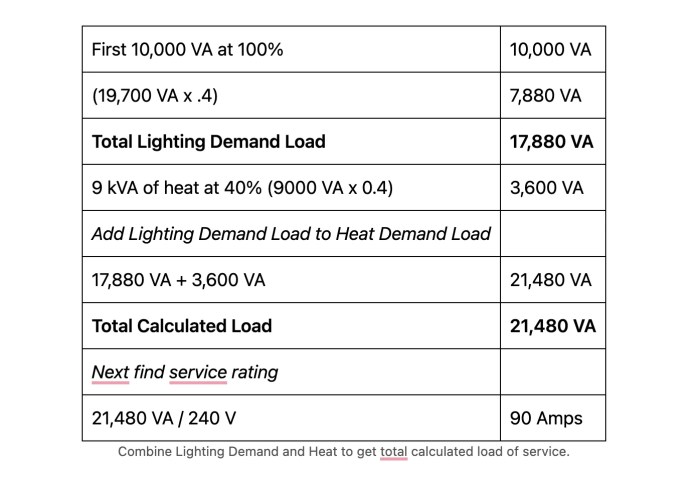 Single family dwelling electrical load calculation worksheet