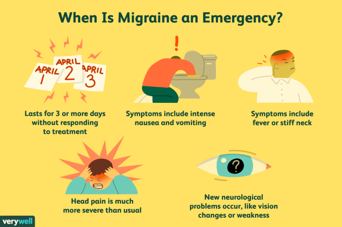 Nursing interventions for migraine headaches