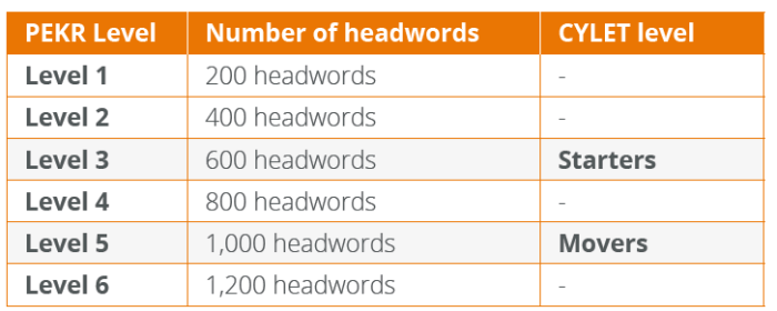 Pearson foundations of reading test scores