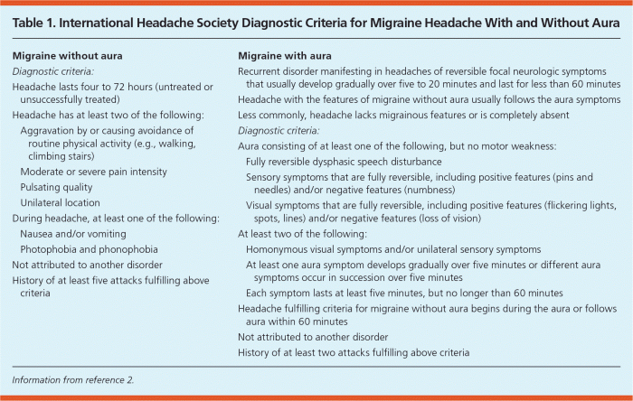 Acute care nursing plan health intolerance activity definition joint pain related evaluation entry comments lack