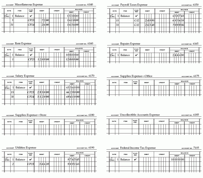 Reinforcement activity 1 part b answer key accounting